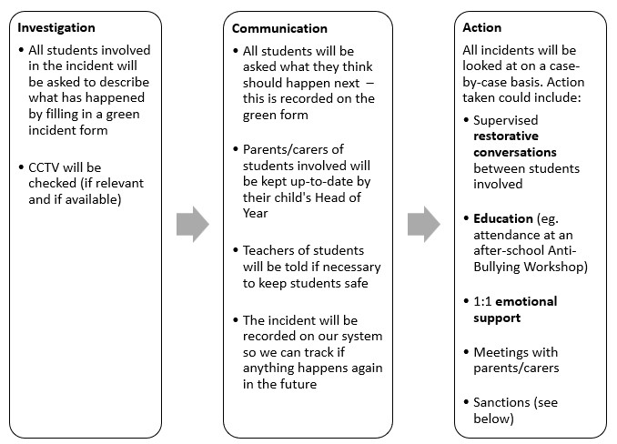 3-step-process